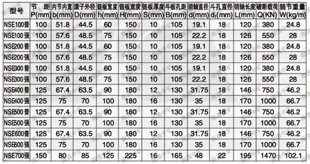 NSE高速提升鏈 鏈條