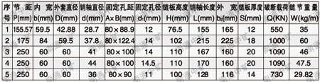 SCD鏈式輸送鏈 鏈條