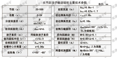 傳動鏈輪和輸送鏈輪 鏈條