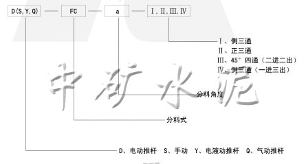  電動、手動、電液動、氣動三、四通分料閥