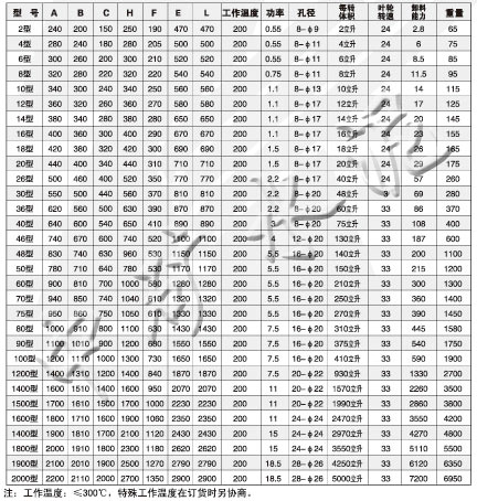 DXV-Y EX卸料閥安裝尺寸和技術特性表