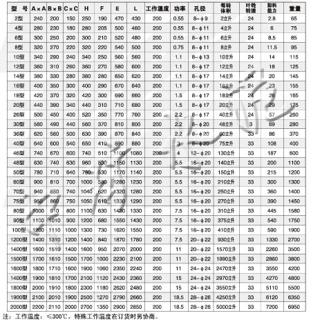 DXC-F E卸料閥安裝尺寸和技術特性表