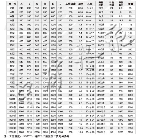 DXV-Y P卸料閥安裝尺寸和技術特性表