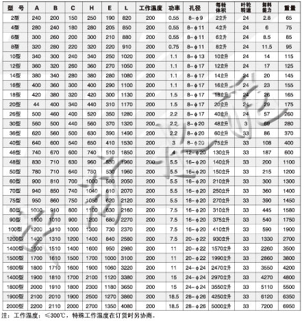 DXV-F P卸料閥安裝尺寸和技術特性表