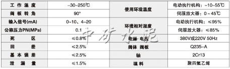 DYF電動圓板閥