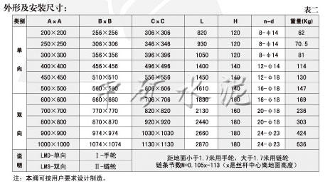 SLVds-0.1手動單、雙向平板閘閥