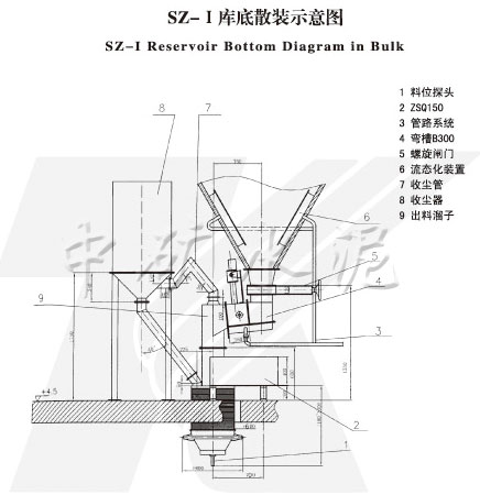 SZ-Ⅰ庫底散裝示意圖