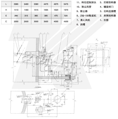 SZ-Ⅱ庫側(cè)散裝機(jī)技術(shù)參數(shù)表