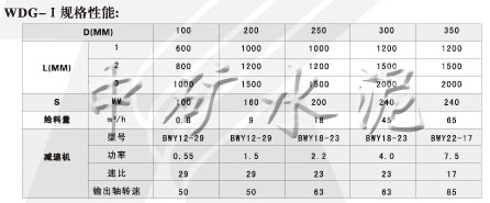 單管螺旋穩流機