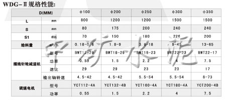 單管螺旋穩流機