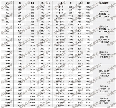 ZGF-450/650自動調節高溫蝶閥