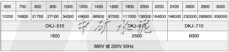 電動蝶閥(ZKJWa/b-0.6S型)