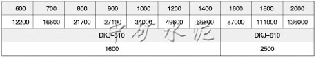 電動(dòng)高溫蝶閥(ZKJWa/b-0.1Gk/b型)