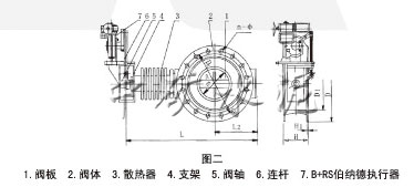 電動(dòng)高溫蝶閥(ZKJWa/b-0.1Gk/b型)