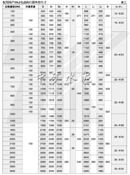 電動(dòng)高溫蝶閥(ZKJWa/b-0.1Gk/b型)