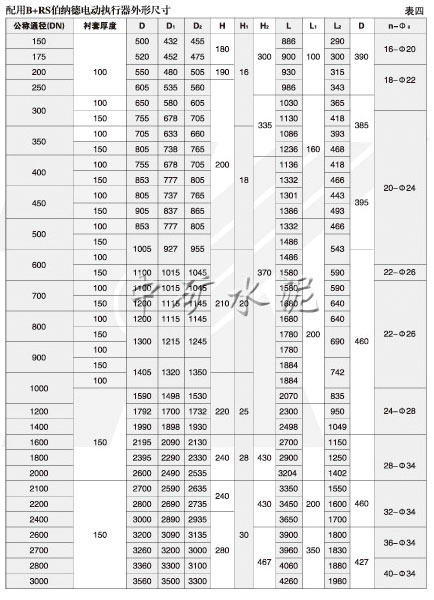 電動(dòng)高溫蝶閥(ZKJWa/b-0.1Gk/b型)