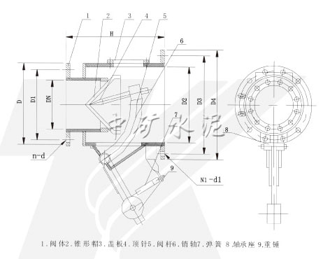 ZSfyV錐形鎖風(fēng)閥