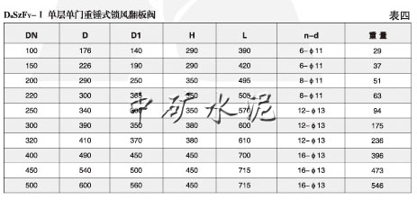 單層重錘式鎖風翻板閥