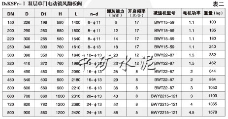 雙層電動鎖風(fēng)翻板閥