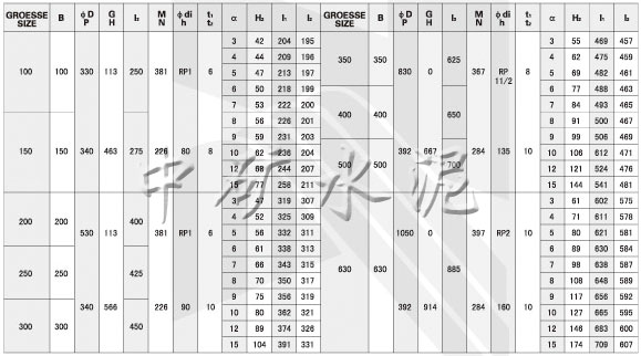 斜槽側三通分料閥