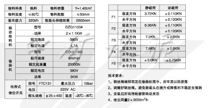 SZT300-Ⅰ/1熟料散裝機技術參數及示意圖