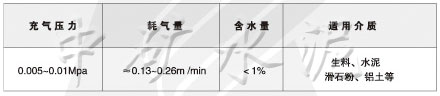 WCFzx物料調節閘門