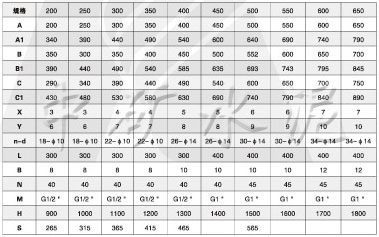 WCFzx物料調節閘門