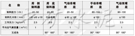 XS\XD庫側、庫底卸料器